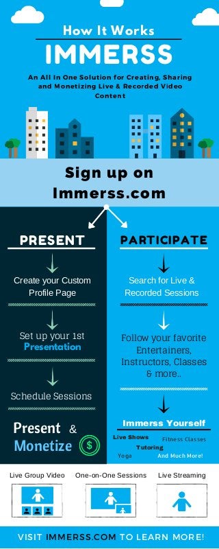 IMMERSS
PRESENT PARTICIPATE
How It Works
An All In One Solution for Creating, Sharing
and Monetizing Live & Recorded Video
Content
Sign up on
Immerss.com
VISIT IMMERSS.COM TO LEARN MORE!
Create your Custom
Profile Page
Search for Live &
Recorded Sessions
Set up your 1st Follow your favorite
Entertainers,
Instructors, Classes
& more..
Schedule Sessions
Presentation
Present
Monetize
&
Immerss Yourself
Live Shows
Tutoring
Yoga And Much More!
Fitness Classes
Live Group Video One­on­One Sessions Live Streaming
 