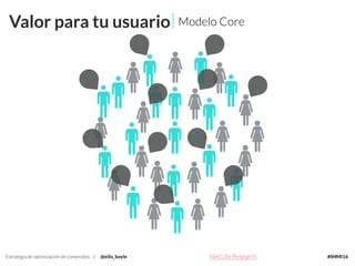 Estrategia de optimización de contenidos | @eilis_boyle #IMMI16
Modelo Core
Net Life Research
Valor para tu usuario
 