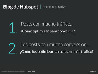 Estrategia de optimización de contenidos | @eilis_boyle #IMMI16
¿Cómo optimizar para convertir?
Posts con mucho tráfico…
Los posts con mucha conversión…
¿Cómo los optimizar para atraer más tráfico?
1.
2.
Estrategia de optimización de contenidos | @eilis_boyle #IMMI16
El pasadoBlog de Hubspot Proceso iterativo
 