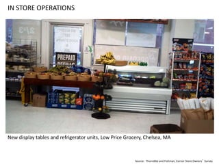 IN STORE OPERATIONS
Source: Thorndike and Fishman, Corner Store Owners’ Survey
New display tables and refrigerator units, Low Price Grocery, Chelsea, MA
 