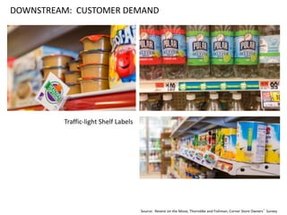DOWNSTREAM: CUSTOMER DEMAND
Source: Revere on the Move, Thorndike and Fishman, Corner Store Owners’ Survey
Traffic-light Shelf Labels
 