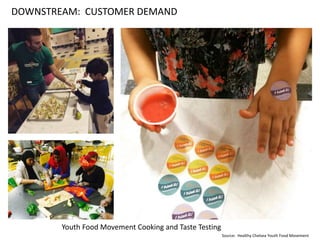DOWNSTREAM: CUSTOMER DEMAND
Source: Healthy Chelsea Youth Food Movement
Youth Food Movement Cooking and Taste Testing
 
