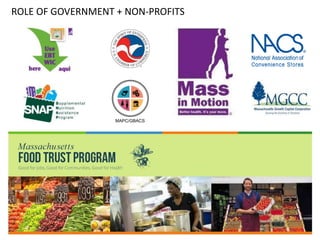 ROLE OF GOVERNMENT + NON-PROFITS
MAPC/GBACS
 