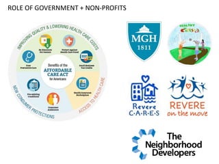 ROLE OF GOVERNMENT + NON-PROFITS
 