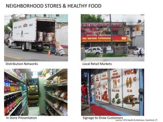 NEIGHBORHOOD STORES & HEALTHY FOOD
Distribution Networks Local Retail Markets
Signage to Draw CustomersIn Store Presentation
source: VITA Health & Wellness, Stamford, CT
 