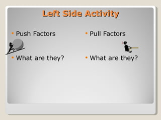 Left Side Activity Push Factors What are they? Pull Factors What are they? 