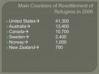 United States 41,300
Australia 13,400
Canada 10,700
Sweden 2,400
Norway 1,000
New Zealand 700
 