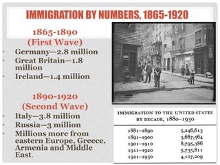 IMMIGRATION BY NUMBERS, 1865-1920
1865-1890
(First Wave)
• Germany—2.8 million
• Great Britain—1.8
million
• Ireland—1.4 million
1890-1920
(Second Wave)
• Italy—3.8 million
• Russia—3 million
• Millions more from
eastern Europe, Greece,
Armenia and Middle
East.
 