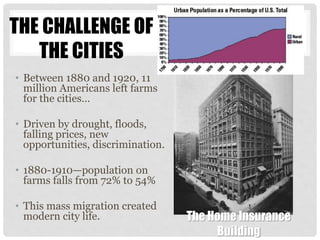 THE CHALLENGE OF
THE CITIES
• Between 1880 and 1920, 11
million Americans left farms
for the cities…
• Driven by drought, floods,
falling prices, new
opportunities, discrimination.
• 1880-1910—population on
farms falls from 72% to 54%
• This mass migration created
modern city life. The Home Insurance
Building
 
