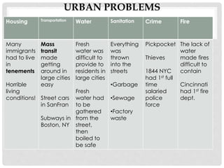 URBAN PROBLEMS
Housing Transportation Water Sanitation Crime Fire
Many
immigrants
had to live
in
tenements
Horrible
living
conditions!
Mass
transit
made
getting
around in
large cities
easy
Street cars
in SanFran
Subways in
Boston, NY
Fresh
water was
difficult to
provide to
residents in
large cities
Fresh
water had
to be
gathered
from the
street,
then
boiled to
be safe
Everything
was
thrown
into the
streets
•Garbage
•Sewage
•Factory
waste
Pickpocket
Thieves
1844 NYC
had 1st full
time
salaried
police
force
The lack of
water
made fires
difficult to
contain
Cincinnati
had 1st fire
dept.
 