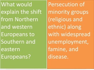 What would          Persecution of
explain the shift   minority groups
from Northern       (religious and
and western         ethnic) along
Europeans to        with widespread
Southern and        unemployment,
eastern             famine, and
Europeans?          disease.
 