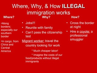 Where, Why, & How  ILLEGAL  immigration works Jobs!!! Reunite with family Can’t pass the citizenship test Migrant worker:  travel the country looking   for work * Much cheaper labor!  * Imagine the costs of our food/products without illegal immigrants  Cross the border at night Hire a  coyote:  a professional smuggler  Where? Why? How?  Along borders; especially our southern border In cargo, from China and Central America 