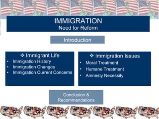 Immigrant Life Immigration History Immigration Changes Immigration Current Concerns IMMIGRATION Need for Reform Immigration Issues Moral Treatment Humane Treatment Amnesty Necessity Conclusion & Recommendations Introduction 