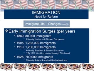 IMMIGRATION Need for Reform Immigrant Life – Changes  (cont’d) Early Immigration Surges (per year) 1880: 800,00 Immigrants Primarily Northern & Western Europeans 1905: 1,285,000 Immigrants 1910: 1,200,000 Immigrants Primarily Southern & Eastern Europeans **By 1910, 6 million passed through Ellis Island 1925: 700,000 Immigrants Primarily Asians & North & South Americans 