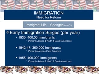 IMMIGRATION Need for Reform Immigrant Life – Changes  (cont’d) Early Immigration Surges (per year) 1930: 400,00 Immigrants Primarily Asians & North & South Americans 1942-47: 360,000 Immigrants Primarily Mexican Farm Laborers 1955: 400,000 Immigrants Primarily Asians & North & South Americans 