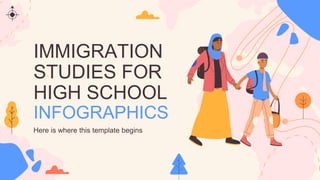 IMMIGRATION
STUDIES FOR
HIGH SCHOOL
INFOGRAPHICS
Here is where this template begins
 