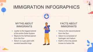 immigration-studies-for-high-school-infographics.pptx