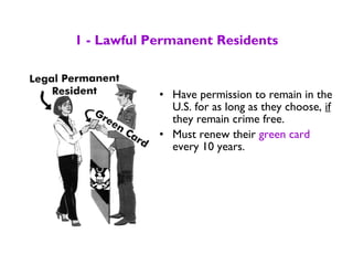 1 - Lawful Permanent Residents
• Have permission to remain in the
U.S. for as long as they choose, if
they remain crime free.
• Must renew their green card
every 10 years.
 