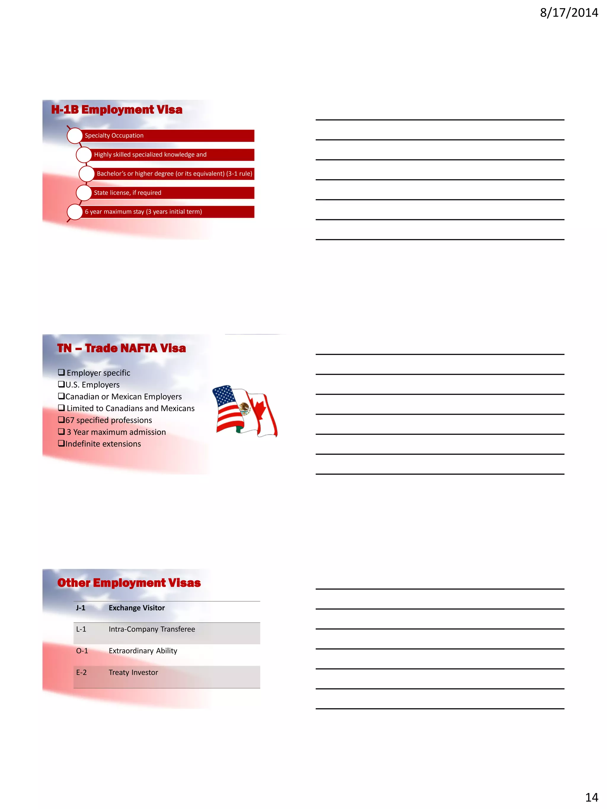 8/17/2014
14
H-1B Employment Visa
Specialty Occupation
Highly skilled specialized knowledge and
Bachelor’s or higher degree (or its equivalent) (3-1 rule)
State license, if required
6 year maximum stay (3 years initial term)
TN – Trade NAFTA Visa
Employer specific
U.S. Employers
Canadian or Mexican Employers
Limited to Canadians and Mexicans
67 specified professions
3 Year maximum admission
Indefinite extensions
Other Employment Visas
J-1 Exchange Visitor
L-1 Intra-Company Transferee
O-1 Extraordinary Ability
E-2 Treaty Investor
 