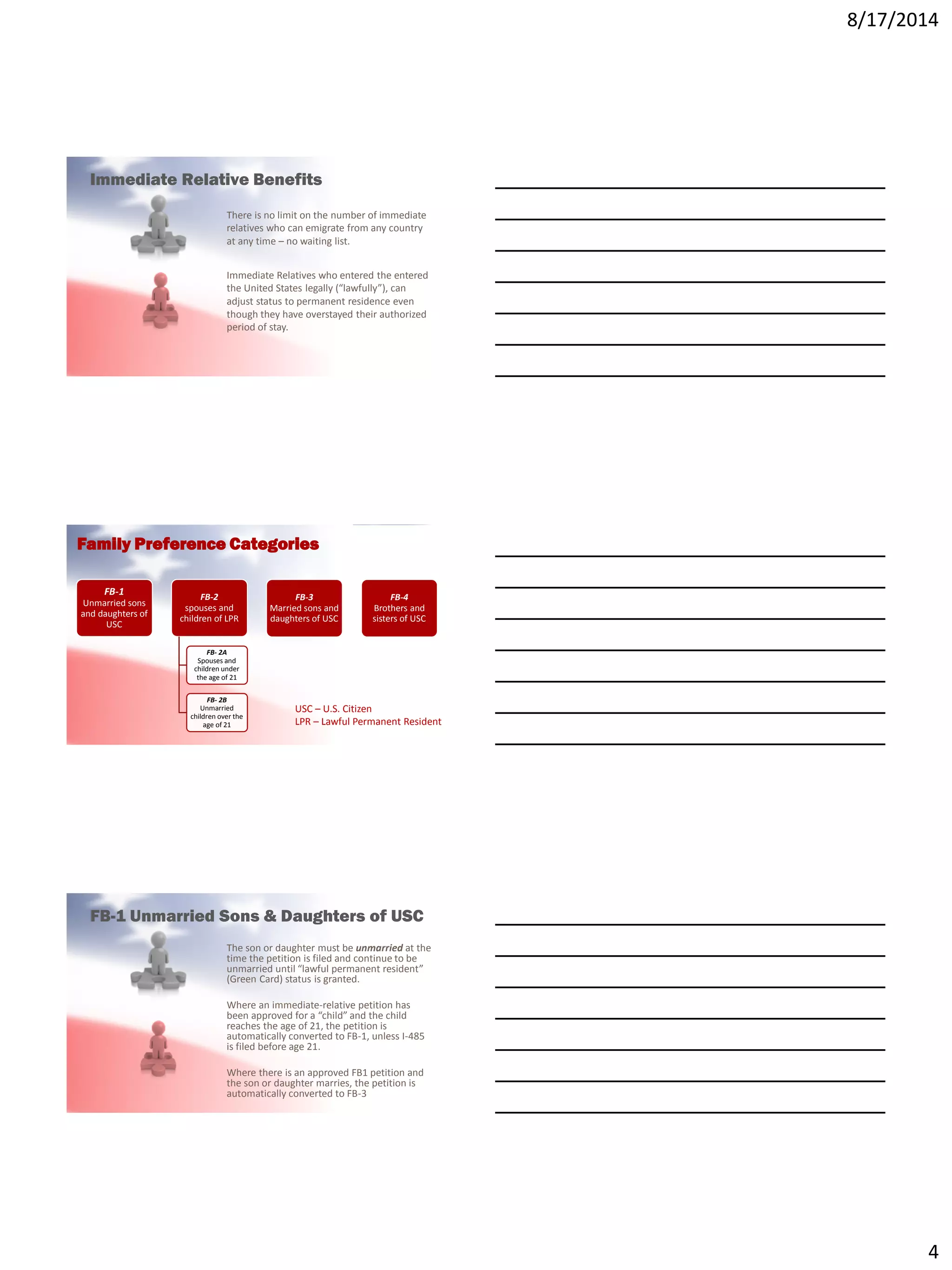 8/17/2014
4
There is no limit on the number of immediate
relatives who can emigrate from any country
at any time – no waiting list.
Immediate Relatives who entered the entered
the United States legally (“lawfully”), can
adjust status to permanent residence even
though they have overstayed their authorized
period of stay.
Immediate Relative Benefits
FB-1
Unmarried sons
and daughters of
USC
FB-2
spouses and
children of LPR
FB- 2A
Spouses and
children under
the age of 21
FB- 2B
Unmarried
children over the
age of 21
FB-3
Married sons and
daughters of USC
FB-4
Brothers and
sisters of USC
Family Preference Categories
USC – U.S. Citizen
LPR – Lawful Permanent Resident
The son or daughter must be unmarried at the
time the petition is filed and continue to be
unmarried until “lawful permanent resident”
(Green Card) status is granted.
Where an immediate-relative petition has
been approved for a “child” and the child
reaches the age of 21, the petition is
automatically converted to FB-1, unless I-485
is filed before age 21.
Where there is an approved FB1 petition and
the son or daughter marries, the petition is
automatically converted to FB-3
FB-1 Unmarried Sons & Daughters of USC
 