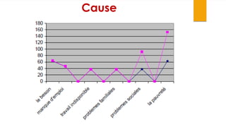 Cause
 