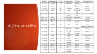 «EL7r9a» en chiffre
 