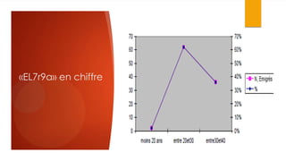 «EL7r9a» en chiffre
 