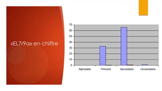 «EL7r9a» en chiffre
 