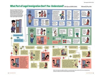 Immigration Today 