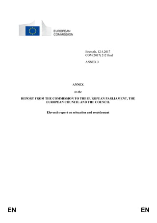 EN EN
EUROPEAN
COMMISSION
Brussels, 12.4.2017
COM(2017) 212 final
ANNEX 3
ANNEX
to the
REPORT FROM THE COMMISSION TO THE EUROPEAN PARLIAMENT, THE
EUROPEAN COUNCIL AND THE COUNCIL
Eleventh report on relocation and resettlement
 