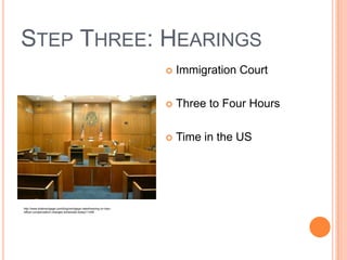 STEP THREE: HEARINGS
                                                                       Immigration Court

                                                                       Three to Four Hours

                                                                       Time in the US




http://www.totalmortgage.com/blog/mortgage-rates/hearing-on-loan-
officer-compensation-changes-scheduled-today/11408
 