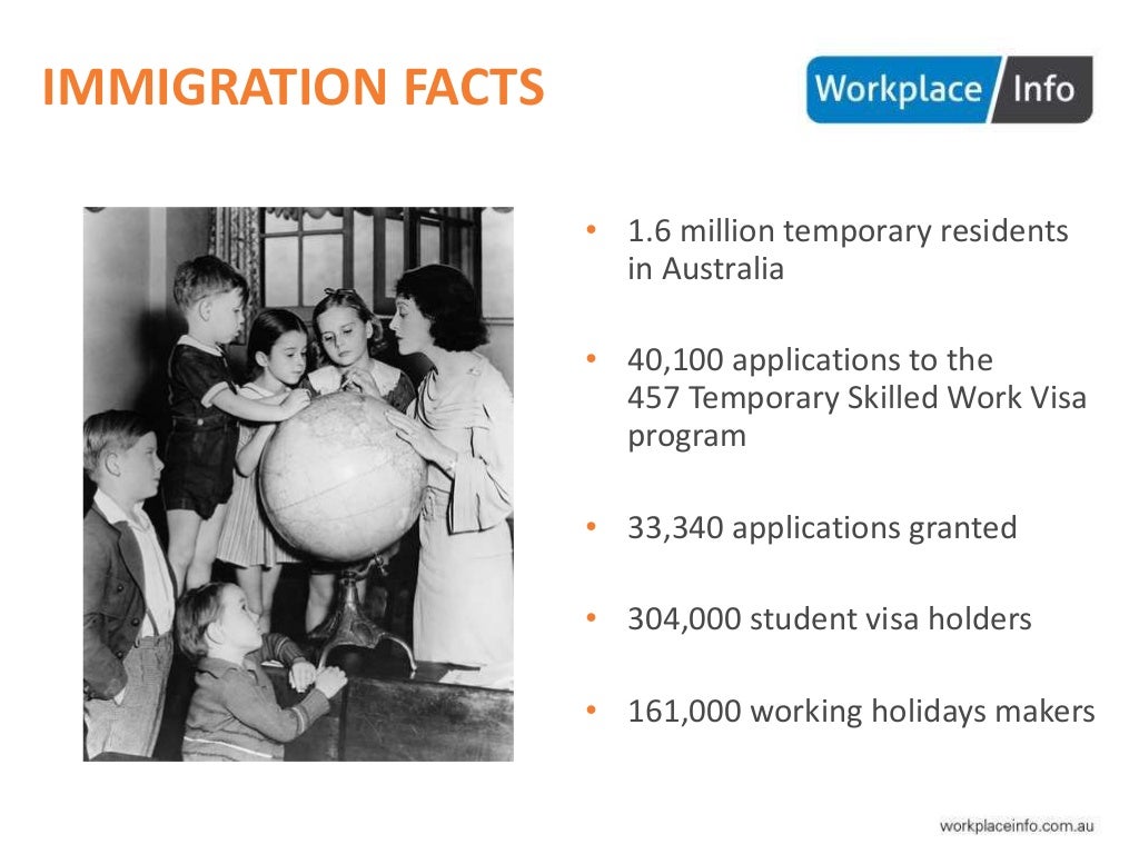 Immigration Ppt