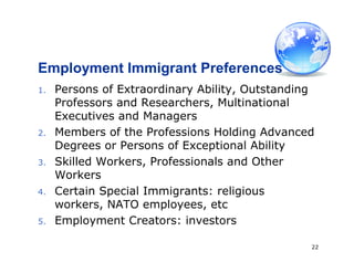 22
Employment Immigrant Preferences
1. Persons of Extraordinary Ability, Outstanding
Professors and Researchers, Multinational
Executives and Managers
2. Members of the Professions Holding Advanced
Degrees or Persons of Exceptional Ability
3. Skilled Workers, Professionals and Other
Workers
4. Certain Special Immigrants: religious
workers, NATO employees, etc
5. Employment Creators: investors
 