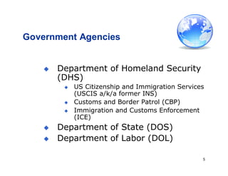 5
Government Agencies
 Department of Homeland Security
(DHS)
 US Citizenship and Immigration Services
(USCIS a/k/a former INS)
 Customs and Border Patrol (CBP)
 Immigration and Customs Enforcement
(ICE)
 Department of State (DOS)
 Department of Labor (DOL)
 