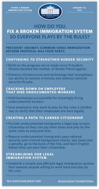 President Obama's Four Part Plan for Comprehensive Immigration Reform