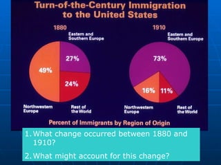 Immigration to the united states | PPT
