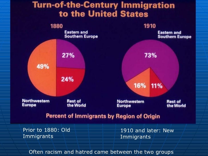 Immigration to US Ellis Island