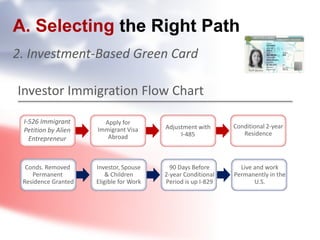 Immigration, Your Path to a Green Card | PPTX