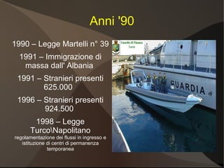 Anni '90
1990 – Legge Martelli n° 39
  1991 – Immigrazione di
   massa dall' Albania
 1991 – Stranieri presenti
        625.000
 1996 – Stranieri presenti
        924.500
        1998 – Legge
       TurcoNapolitano
regolamentazione dei flussi in ingresso e
   istituzione di centri di permanenza
               temporanea
 