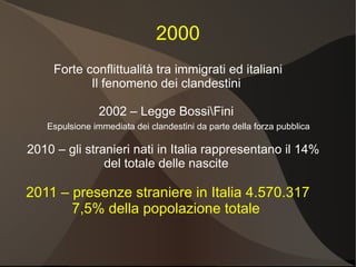 2000
     Forte conflittualità tra immigrati ed italiani
            Il fenomeno dei clandestini

               2002 – Legge BossiFini
   Espulsione immediata dei clandestini da parte della forza pubblica

2010 – gli stranieri nati in Italia rappresentano il 14%
               del totale delle nascite

2011 – presenze straniere in Italia 4.570.317
       7,5% della popolazione totale
 