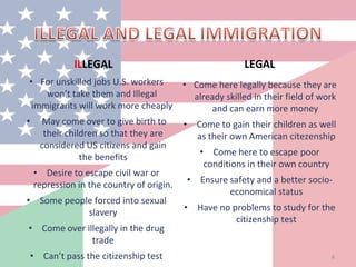 ILLEGAL
• For unskilled jobs U.S. workers
won’t take them and Illegal
immigrants will work more cheaply
• May come over to give birth to
their children so that they are
considered US citizens and gain
the benefits
• Desire to escape civil war or
repression in the country of origin.
• Some people forced into sexual
slavery
• Come over illegally in the drug
trade
• Can’t pass the citizenship test
LEGAL
• Come here legally because they are
already skilled in their field of work
and can earn more money
• Come to gain their children as well
as their own American citezenship
• Come here to escape poor
conditions in their own country
• Ensure safety and a better socio-
economical status
• Have no problems to study for the
citizenship test
6
 