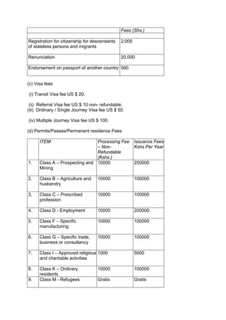 Fees (Shs.)
Registration for citizenship for descendants
of stateless persons and migrants
2,000
Renunciation 20,000
Endorsement on passport of another country 500
(c) Visa fees
(i) Transit Visa fee US $ 20.
(ii) Referral Visa fee US $ 10 non- refundable.
(iii) Ordinary / Single Journey Visa fee US $ 50.
(iv) Multiple Journey Visa fee US $ 100.
(d) Permits/Passes/Permanent residence Fees
ITEM Processing Fee
– Non-
Refundable
(Kshs.)
Issuance Fees
Kshs Per Year
1. Class A – Prospecting and
Mining
10000 250000
2. Class B – Agriculture and
husbandry
10000 100000
3. Class C – Prescribed
profession
10000 100000
4. Class D - Employment 10000 200000
5. Class F – Specific
manufacturing
10000 100000
6. Class G – Specific trade,
business or consultancy
10000 100000
7. Class I – Approved religious
and charitable activities
1000 5000
8. Class K – Ordinary
residents
10000 100000
9. Class M - Refugees Gratis Gratis
 