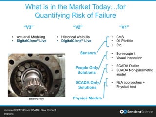 What is in the Market Today…for
Quantifying Risk of Failure
• Actuarial Modeling
• DigitalClone® Live
• CMS
• Oil Particle
• Etc.
• Borescope /
• Visual Inspection
• SCADA Outlier
• SCADA Non-parametric
model
• FEA approaches +
Physical test
• Historical Weibulls
• DigitalClone® Live
2/24/2016
Imminent DEATH from SCADA: New Product
“V1”“V2”“V3”
SCADA Only
Solutions
People Only
Solutions
Sensors
Physics ModelsBearing Play
 