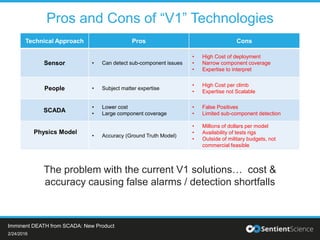 Pros and Cons of “V1” Technologies
The problem with the current V1 solutions… cost &
accuracy causing false alarms / detection shortfalls
2/24/2016
Imminent DEATH from SCADA: New Product
Technical Approach Pros Cons
Sensor • Can detect sub-component issues
• High Cost of deployment
• Narrow component coverage
• Expertise to interpret
People • Subject matter expertise
• High Cost per climb
• Expertise not Scalable
SCADA
• Lower cost
• Large component coverage
• False Positives
• Limited sub-component detection
Physics Model
• Accuracy (Ground Truth Model)
• Millions of dollars per model
• Availability of tests rigs
• Outside of military budgets, not
commercial feasible
 
