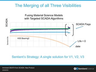 The Merging of all Three Visibilities
2/24/2016
Imminent DEATH from SCADA: New Product
Fusing Material Science Models
with Targeted SCADA Algorithms
Sentient’s Strategy: A single solution for V1, V2, V3
HSS Bearing2
SCADA
 