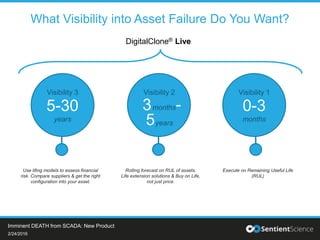 What Visibility into Asset Failure Do You Want?
2/24/2016
Imminent DEATH from SCADA: New Product
DigitalClone® Live
0-3
months
5-30
years
3months-
years5
Use lifing models to assess financial
risk. Compare suppliers & get the right
configuration into your asset.
Rolling forecast on RUL of assets.
Life extension solutions & Buy on Life,
not just price.
Execute on Remaining Useful Life
(RUL)
Visibility 2 Visibility 1Visibility 3
 