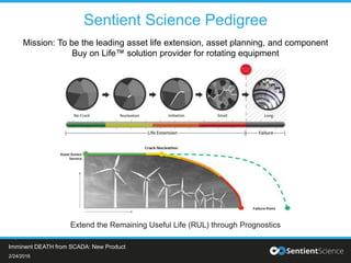 Sentient Science Pedigree
Mission: To be the leading asset life extension, asset planning, and component
Buy on Life™ solution provider for rotating equipment
Extend the Remaining Useful Life (RUL) through Prognostics
2/24/2016
Imminent DEATH from SCADA: New Product
 