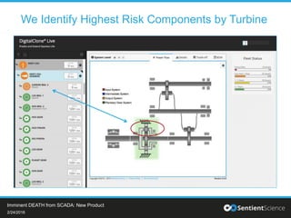 We Identify Highest Risk Components by Turbine
2/24/2016
Imminent DEATH from SCADA: New Product
 