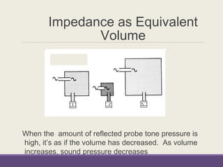 Impedance as Equivalent
Volume
When the amount of reflected probe tone pressure is
high, it’s as if the volume has decreased. As volume
increases, sound pressure decreases
 