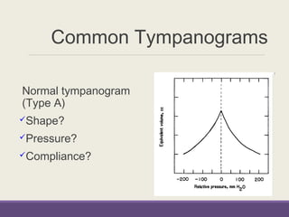 Common Tympanograms
Normal tympanogram
(Type A)
Shape?
Pressure?
Compliance?
 